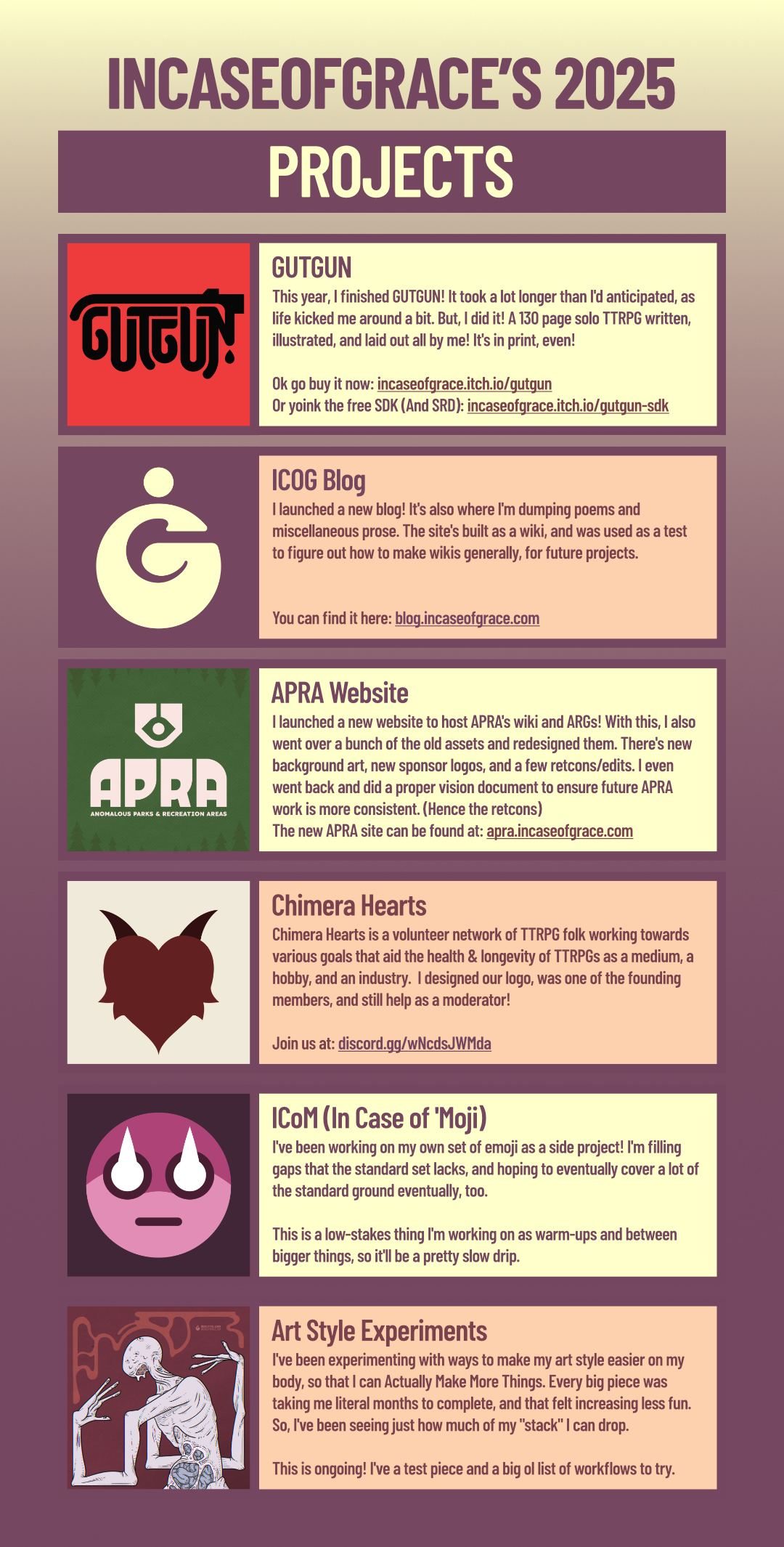 A list of Incaseofgrace's 2025 projects. Each is paired with a representative image.  

                        GUTGUN
                        This year, I finished GUTGUN! It took a lot longer than I'd anticipated, as life kicked me around a bit. But, I did it! A 130 page solo TTRPG written, illustrated, and laid out all by me! It's in print, even!

                        Ok go buy it now: incaseofgrace.itch.io/gutgun
                        Or yoink the free SDK (And SRD): incaseofgrace.itch.io/gutgun-sdk

                        ICOG Blog
                        I launched a new blog! It's also where I'm dumping poems and miscellaneous prose. The site's built as a wiki, and was used as a test to figure out how to make wikis generally, for future projects.

                        You can find it here: blog.incaseofgrace.com

                        APRA Website
                        I launched a new website to host APRA's wiki and ARGs! With this, I also went over a bunch of the old assets and redesigned them. There's new background art, new sponsor logos, and a few retcons/edits. I even went back and did a proper vision document to ensure future APRA work is more consistent. (Hence the retcons) 
                        The new APRA site can be found at: apra.incaseofgrace.com

                        Chimera Hearts
                        Chimera Hearts is a volunteer network of TTRPG folk working towards various goals that aid the health & longevity of TTRPGs as a medium, a hobby, and an industry.  I designed our logo, was one of the founding members, and still help as a moderator!

                        Join us at: discord.gg/wNcdsJWMda

                        ICoM
                        I've been working on my own set of emoji as a side project! I'm filling gaps that the standard set lacks, and hoping to eventually cover a lot of the standard ground eventually, too.

                        This is a low-stakes thing I'm working on as warm-ups and between bigger things, so it'll be a pretty slow drip.

                        Art Style Experiments
                        I've been experimenting with ways to make my art style easier on my body, so that I can Actually Make More Things. Every big piece was taking me literal months to complete, and that felt increasing less fun. So, I've been seeing just how much of my 'stack' I can drop.

                        This is ongoing!